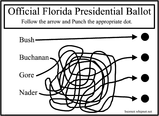 Florida Elections Ballot, Florida Ballot