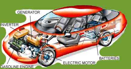 electric car, battery powered vehicle