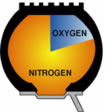 oxygen nitrogen filled tires