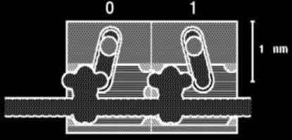 Nano Rod Technology