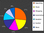 pie graph