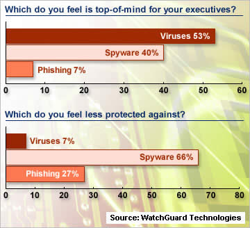 Spyware Problems