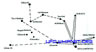 Betty and Barney Hill starmap