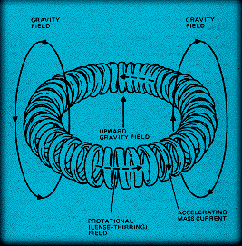 Electromagnectic Fusion